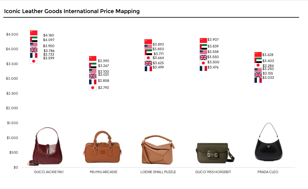 Nuovo studio Retviews by Lectra: il mercato del lusso nel 2025, fra strategie di protezione dei margini e nuovi pezzi iconici.